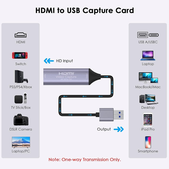 USB3.0 HDMI to USBA/C Capture Card, 4K Full 1080P60FPS YUY2 1080P Capture Devices for Gaming Live Streaming, Capture Video