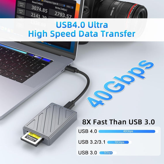 NÖRDIC USB-C, USB4.0 Kortläsare CFexpress Type B