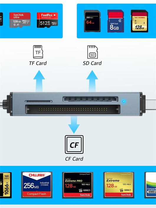 USB-A+USB-C kortläsare CF+SD+MicroSD UHS-I for PC and SmartPhones