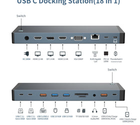 NÖRDIC USB-C Dockningsstation 1 till 18 Fyra skärmar, 2xHDMI, 1xDP, 1xVGA, 1xUSB-C PD 100W, 1xUSB-C QC, 2xUSB-C, 1xUSB-A QC3.0, 3xUSB-A, 1xGigaLAN