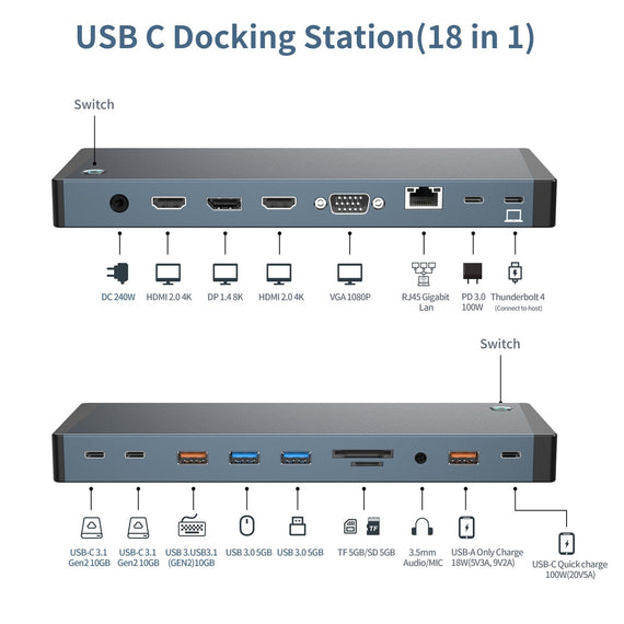 NÖRDIC USB-C Dockningsstation 1 till 18 Fyra skärmar, 2xHDMI, 1xDP, 1xVGA, 1xUSB-C PD 100W, 1xUSB-C QC, 2xUSB-C, 1xUSB-A QC3.0, 3xUSB-A, 1xGigaLAN