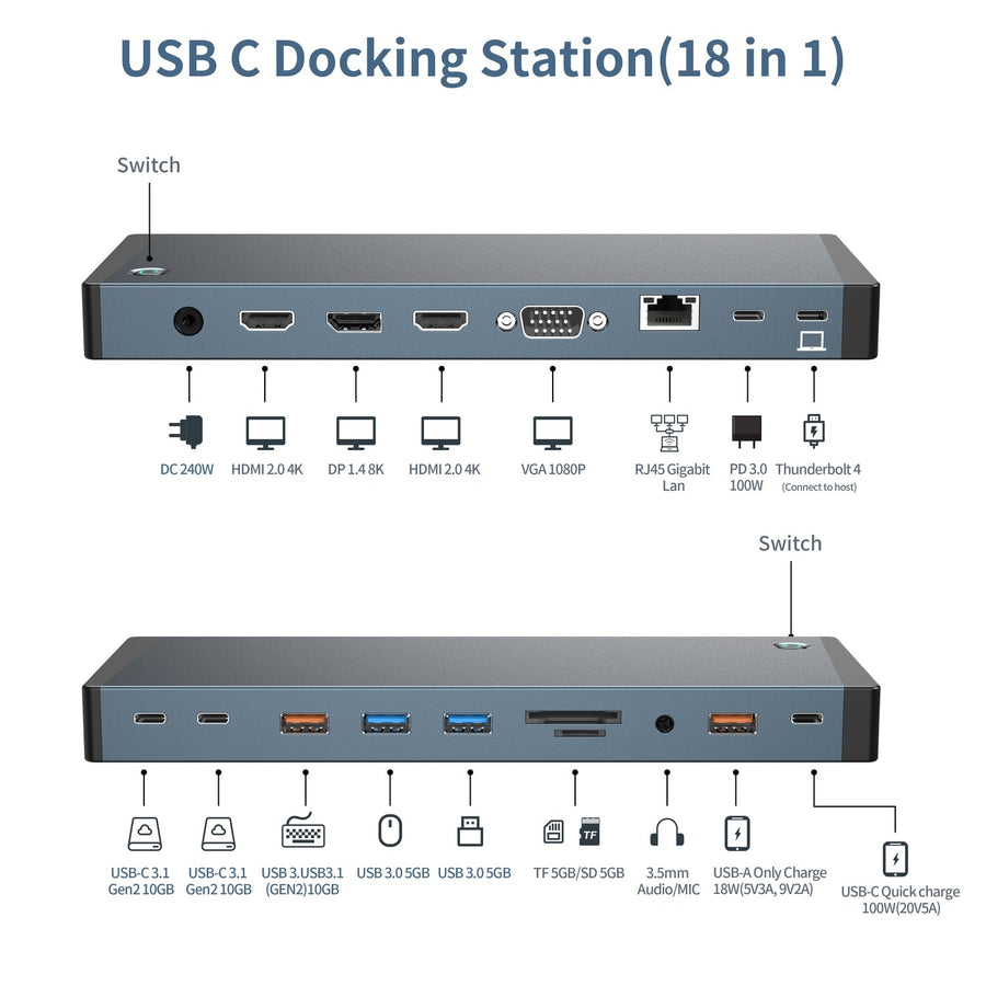 NÖRDIC USB-C Dockningsstation 1 till 18 Fyra skärmar, 2xHDMI, 1xDP, 1xVGA, 1xUSB-C PD 100W, 1xUSB-C QC, 2xUSB-C, 1xUSB-A QC3.0, 3xUSB-A, 1xGigaLAN