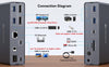 NÖRDIC USB-C Dockningsstation med KVM-switch 2 PC 2 skärmar 4K120Hz DP Gigabit Ethernet, kortläsare, 4xUSB-A och USB-C