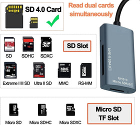 NÖRDIC USB-A, USB-C Kortläsare 2 Slot SD4.0, MicroSD4.0 UHS-II