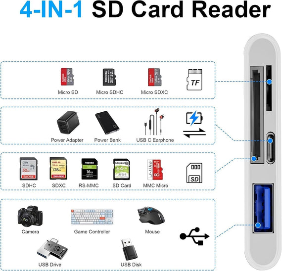 USB-C card Reader SD, MicroSD, USB-A, USB-C UHS-I