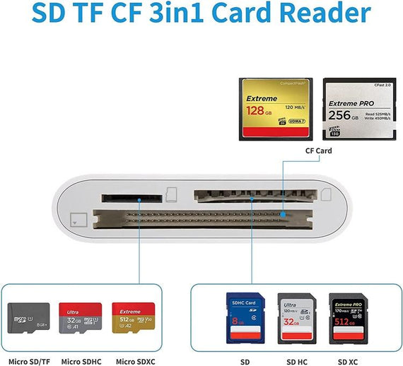 USB-C card reader CF+SD+MicroSD UHS-I