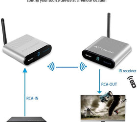 NÖRDIC Trådlös AV-sändare och mottagare 5.8 GHz 8 kanaler 500 m med IR-ingång Trådlöst ljud