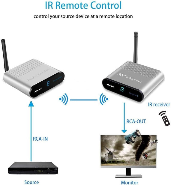 NÖRDIC Trådlös AV-sändare och mottagare 5.8 GHz 8 kanaler 500 m med IR-ingång Trådlöst ljud