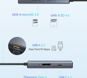 NÖRDIC USB-C 3.2 Kortläsare 1xSD 4.0, 1xMicroSD 4.0, 1xCFExpress A, 1xUSB-C 3.2 10G, 1xUSB-A 3.2 10G, UHS-II