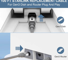 Starlink 5m Gen 3 Cat6 RJ45 kopparkabel IP67 vattentät höghastighetskabel för satellit Standard V3