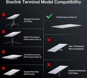 Starlink 15m Performance Gen3 vattentät förlängningskabel