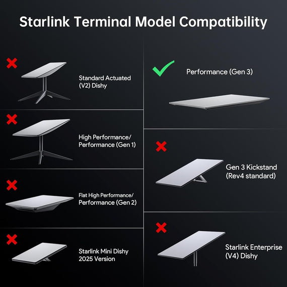 Starlink 15m Performance Gen3 vattentät förlängningskabel
