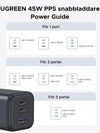 UGREEN 45W USB-C Laddare 3-portar, PPS snabbladdare