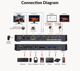 USB-C KVM Dockningsstation för 2 Laptops, Dual 4K-skärm, 11-i-1 med 100W PD, 1Gbps LAN & EDID-emulering