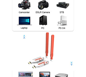 NÖRDIC Trådlös HDMI-förlängare 150m Sändare/Mottagare 4K HD 5G Wifi för Laptop till TV, PC, Monitor, Projektor