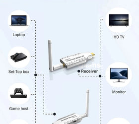 NÖRDIC Trådlös HDMI-förlängare 50m Sändare/Mottagare 4K HD 5G Wifi för Laptop till TV, PC, Monitor, Projektor