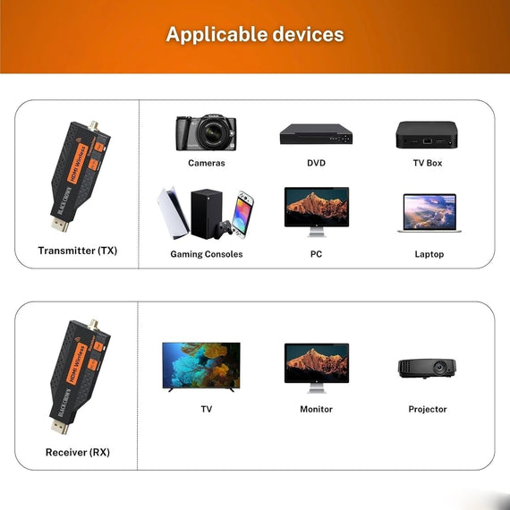 NÖRDIC Trådlös HDMI-förlängare Sändare & Mottagare 150m, 1080P@60Hz Full HD, 5G Plug & Play