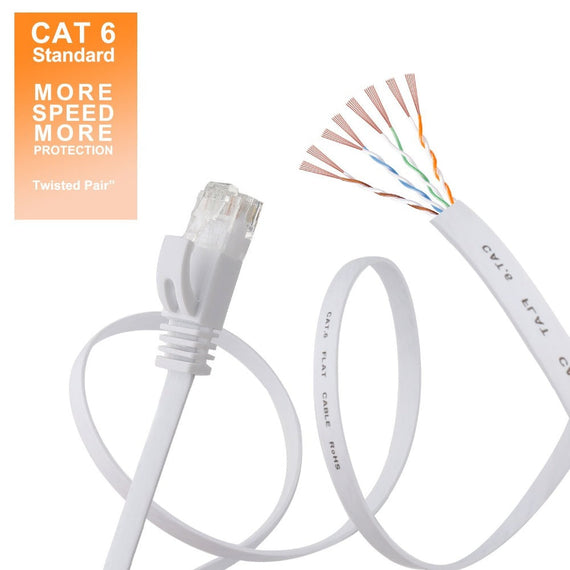 Cat6 U/UTP flat nätverkskabel 7,5m 250MHz bandbredd och 10Gbps överföringshastighet vit
