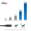 Cable Matters Certifierad USB4 kabel 1,8m 20Gbps data 8K video PD 100W Thunderbolt3