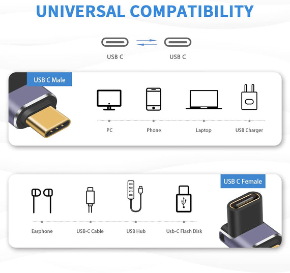 USB4 vinklad adapter hane till hona 40G 8K60Hz PD100W