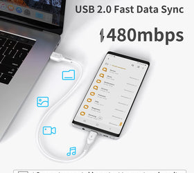 1,5m USB 2.0 USB-C till C kabel 2,4A 480Mbps 12W