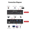 NÖRDIC 8K KVM Switch 2 datorer 1 bildskärm med HDMI 2.1, 10K@120hz, 8K@120hz, 1080P@240hz & 2K@165hz Idealisk för spel, arbetsstationer