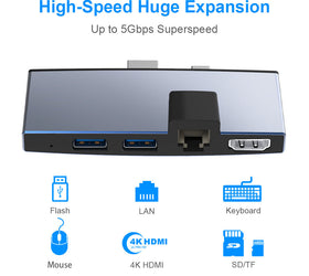 NÖRDIC USB dockningstation för MicroSoft Surface Pro 1xHDMI4k30Hz 2xUSB-A 5Gbps 1xRJ45 LAN och 1xTF och 1xSD