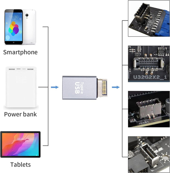 Type E hane till USB-A hona front panel adapter 10Gbps USB3.1 Type E moderkort adapter