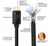 CERTIFIED CABLES 2m Ultra High Speed HDMI2.1 8K 60Hz 4K 120Hz 48Gbps Dynamic HDR eARC Game Mode VRR Dolby ATMOS nylonflätad kabel guldpläterad
