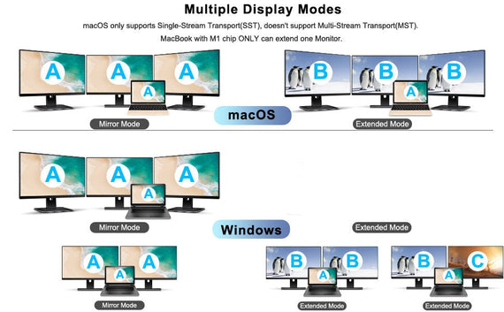 1 till 12 USB-C dockingsstation för tredubbla monitorer 2xHDMI 4K30Hz, 1xVGA, USB-C PD 100W, Thunderbolt 3 & 4