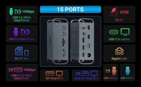 1 till 15 USB-C dockningstation trippla monitorer 2xHDMI 1xDP 4K60Hz 7xUSB 1xUSB-C PD65W 1xRJ45 1xSD 1xMicro SD Thunderbolt 3/4 USB4