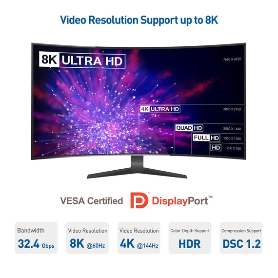 CERTIFIED CABLES 2m Displayportkabel 1.4 UHD 8K60Hz 4K144Hz HBR3 32,4Gbps 10-bit HDR