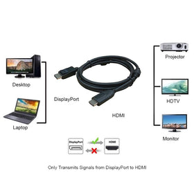 NÖRDIC 1m Displayport 1.2 till HDMI kabel UHD 4K i 30Hz 10,8Gbps för HDTV dubbelskärmad