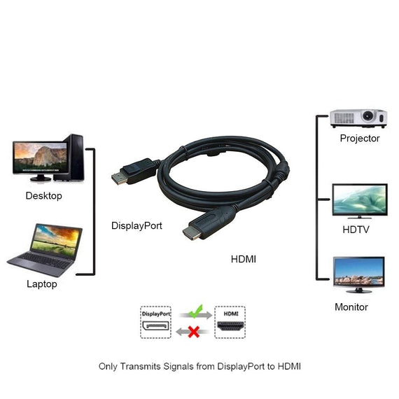 3m Displayport 1.2 till HDMI kabel UHD 4K i 30Hz 10,8Gbps för HDTV dubbelskärmad