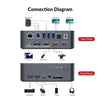 Dockningsstation Dual Monitor KVM Switch för bärbar dator och stationär dator, med HDMI & DisplayPort, USB-C MST Dual 4K@60Hz