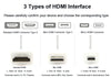 NÖRDIC HDMI till Mini HDMI kabel 1m High Speed HDMI with Ethernet Type A till Type C hane till hane svart