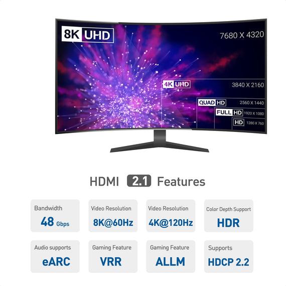 HDMI förlängningskabel 1m 8K60Hz 4K144 HDMI 2,1 48Gbps Ultra High Speed HDMI