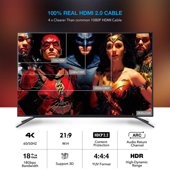 10m Aktiv AOC Fiber Optisk HDMI 2.0 4K 60Hz 18Gbps EDID CEC HDR ARC Dolby DTS-HD