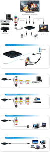 HD Video capture box HDMI RCA VHS VCR DVD Hi8 Camcorders PS5 Xbox