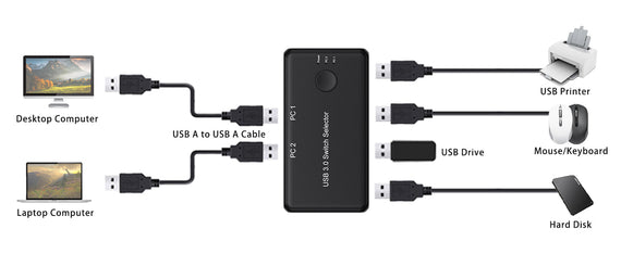 USB-A Switch 2 datorer till 4 USB-A 3.1 5Gbps