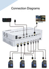 NÖRDIC KVM Switch 4xPC till 1xHDMI 4K 60Hz Quad Multi-Viewer med 4xUSB-A