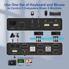 KVM Switch 2x2 HDMI 4K60Hz 3xUSB3.0 Audio EDID