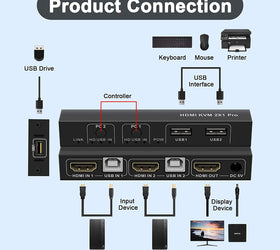 KVM Switch 2 till 1xHDMI 2.0 4K60Hz för PC, Xbox, PS5 och bärbar med 3xUSB portar