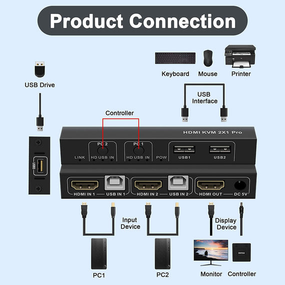 KVM Switch 2 till 1xHDMI 2.0 4K60Hz för PC, Xbox, PS5 och bärbar med 3xUSB portar