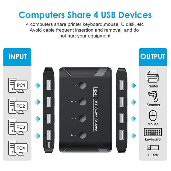 4 till 4 USB-A Switch  USB3.0 5Gbps