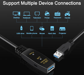 NÖRDIC Aktiv 20m USB3.1 förlängningskabel 5Gbps USB A hane till hona för Xbox, PS5, Oculus, skrivare, scanner, Playstation, VR USB Extension cable