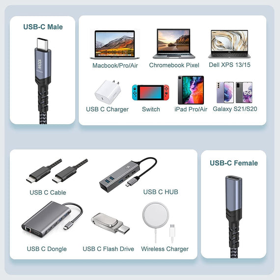 USB4 extension cable 25cm 40G 240W 4K80Hz
