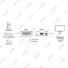 NÖRDIC SCART till HDMI omvandlare och konverterare 1080p