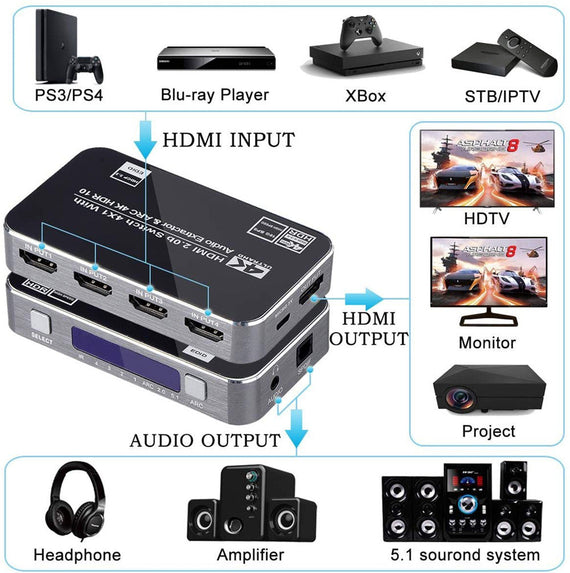 HDMI Switch 4 till 1 med Audio Extractor och ARC 4K30Hz MHL Dolby True SPDIF Stereo 3D