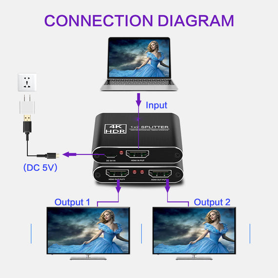 Splitter 1 till 2 HDMI 4K30Hz 3D metal